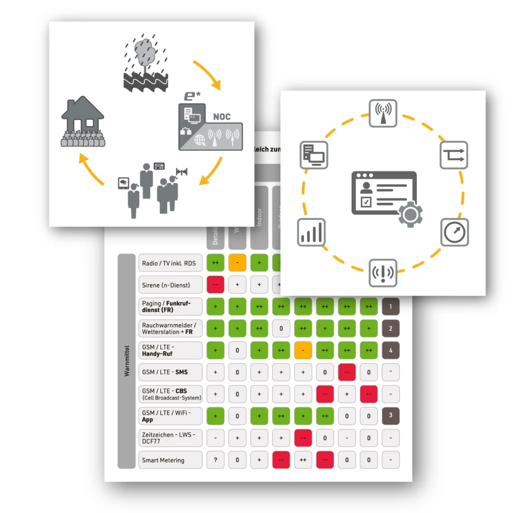 Infografiken für e*Message | Beitragsbild